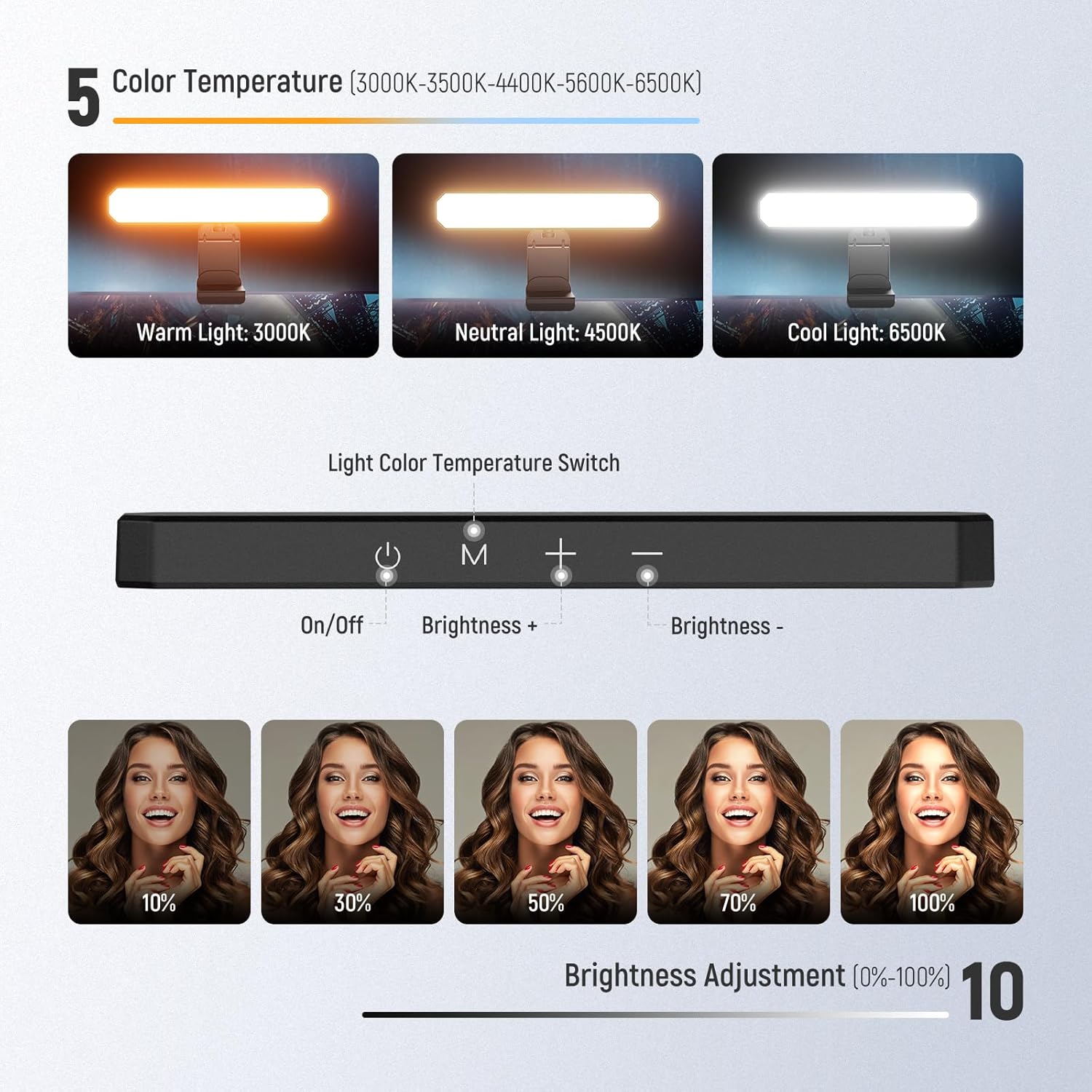 NEEWER Basics 6W Monitor Light - Photography Lighting Styles recension och pris