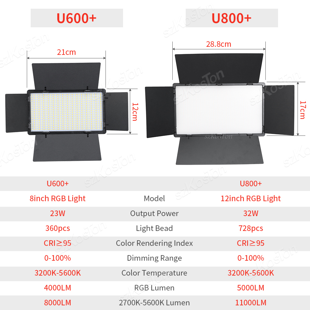RGB Photography Video LED Fill - Photography Lighting Youtube recension och pris