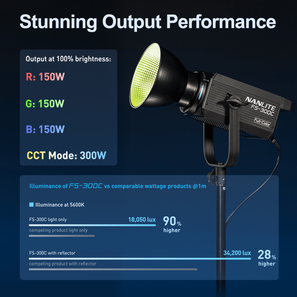 Nanlite FS-300C FS-300B Video  - Photography Lighting System recension och pris