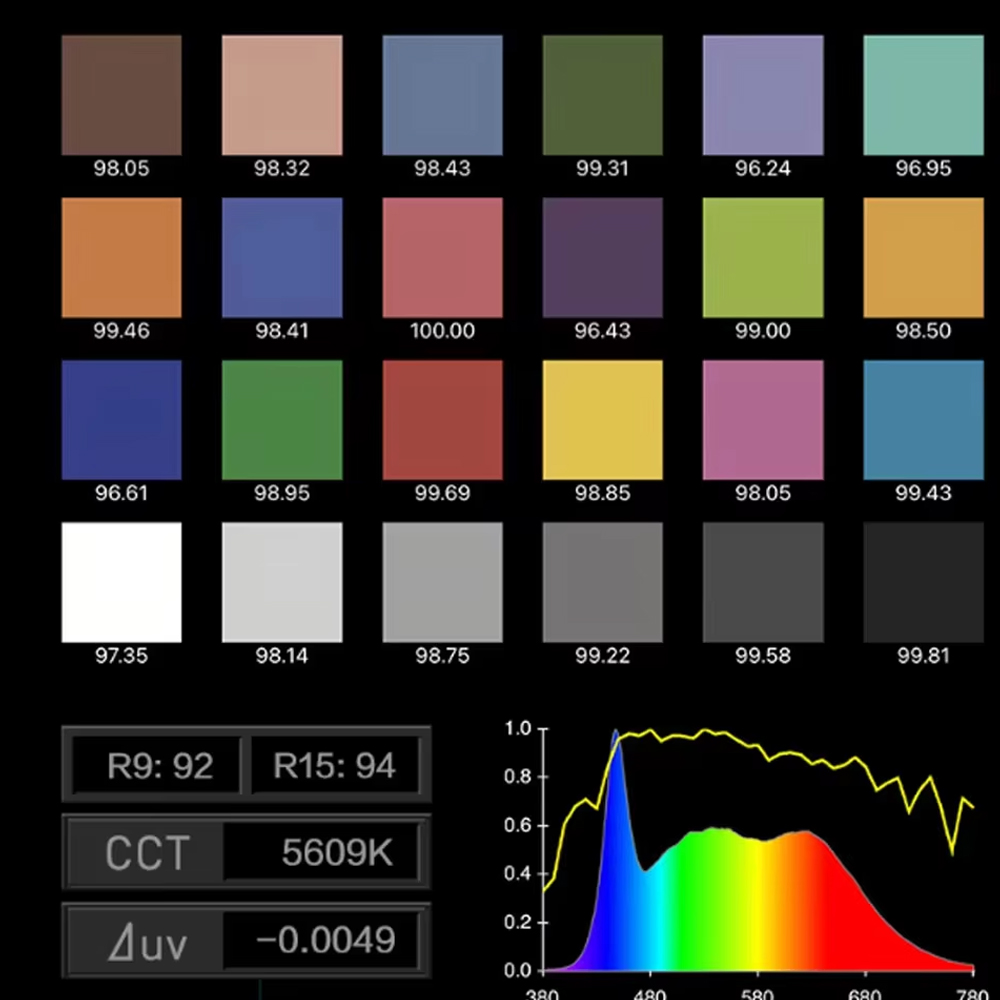 Nanlite FS-300C FS-300B Video  - Photography Lighting System recension och pris